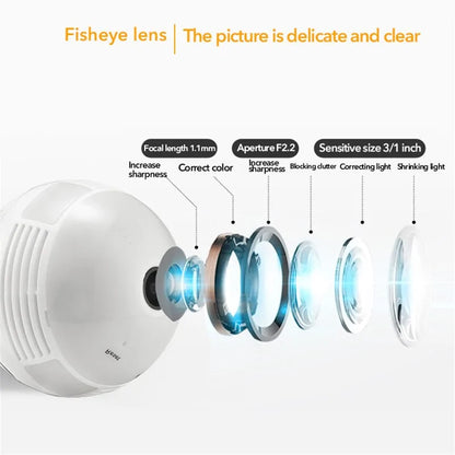 Panoramic Light Bulb Camera